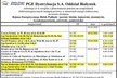 Planowane przerwy w dostawie energii elektrycznej na terenie Gminy Nur